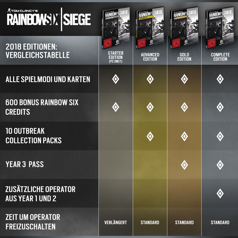 Rainbow Six Siege Year 3 Edition 2018.jpg