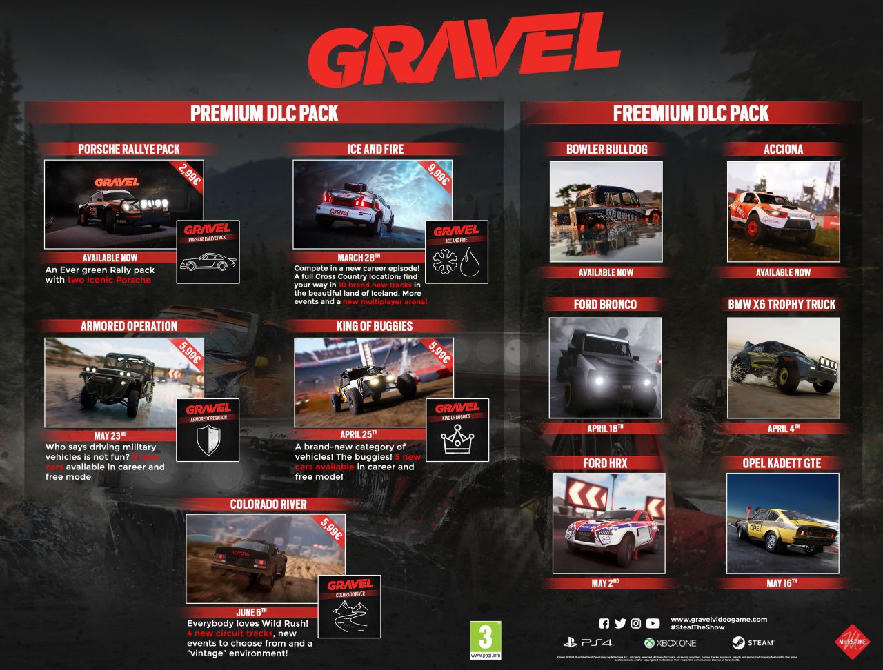Gravel DLC Plan