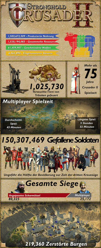 stronghold crusader 2 Infografik