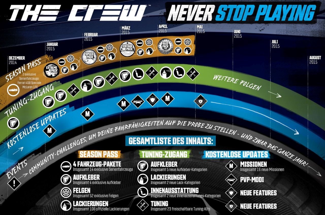 The Crew Live Inhalte