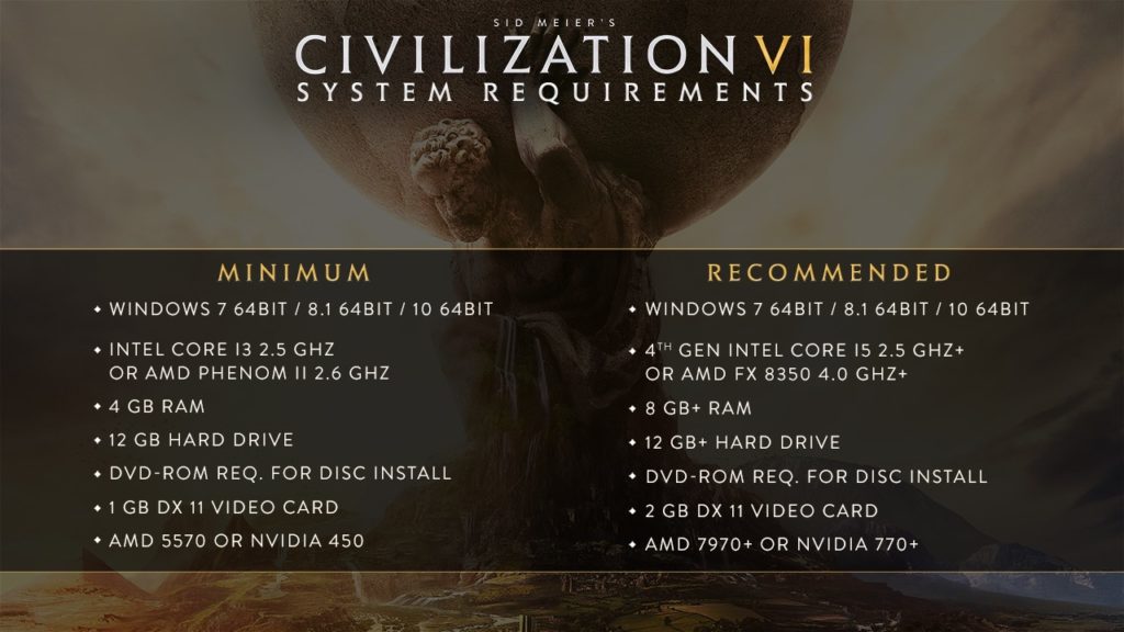 civ6-anforderungen