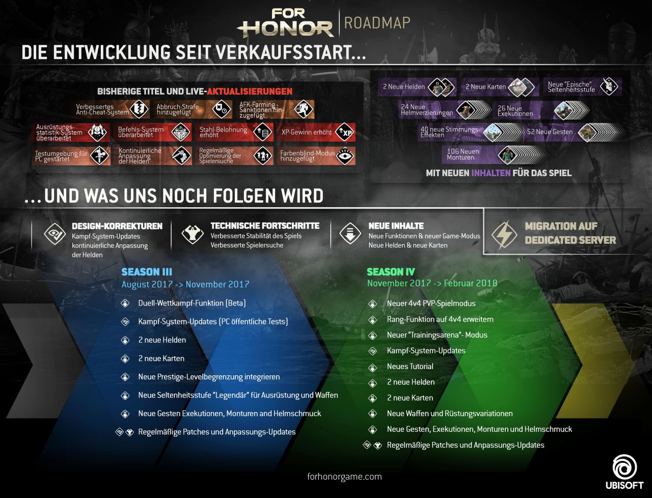 For Honor Roadmap