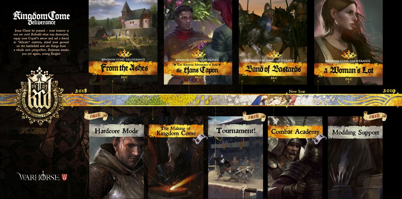 Kingdom Come: Deliverance - DLC Roadmap