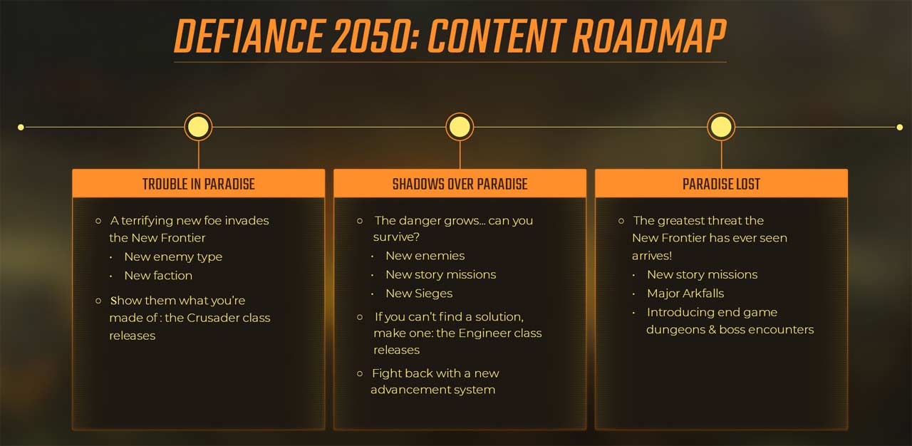 Defiance 2050 Roadmap