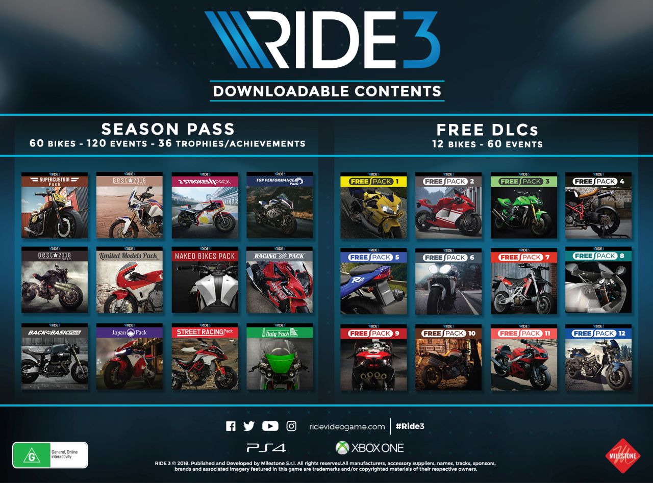 Ride 3 - Season Pass / DLC Plan