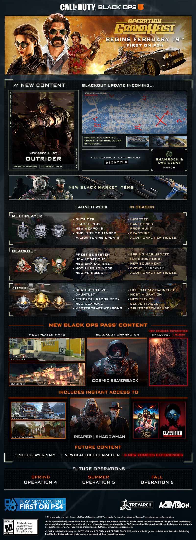 Call of Duty: Black Ops 4 - Roadmap
