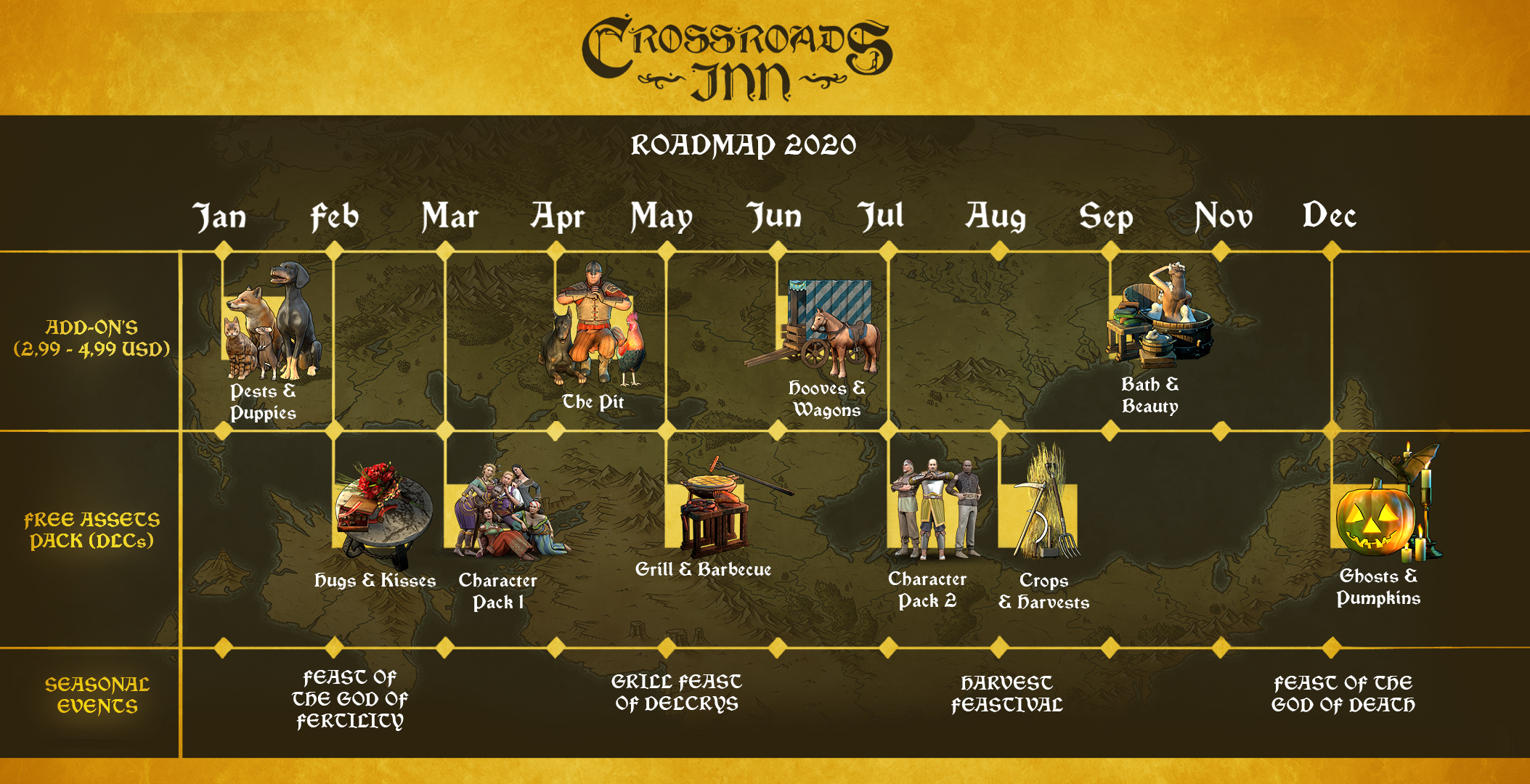 Crossroads Inn Post Release Roadmap