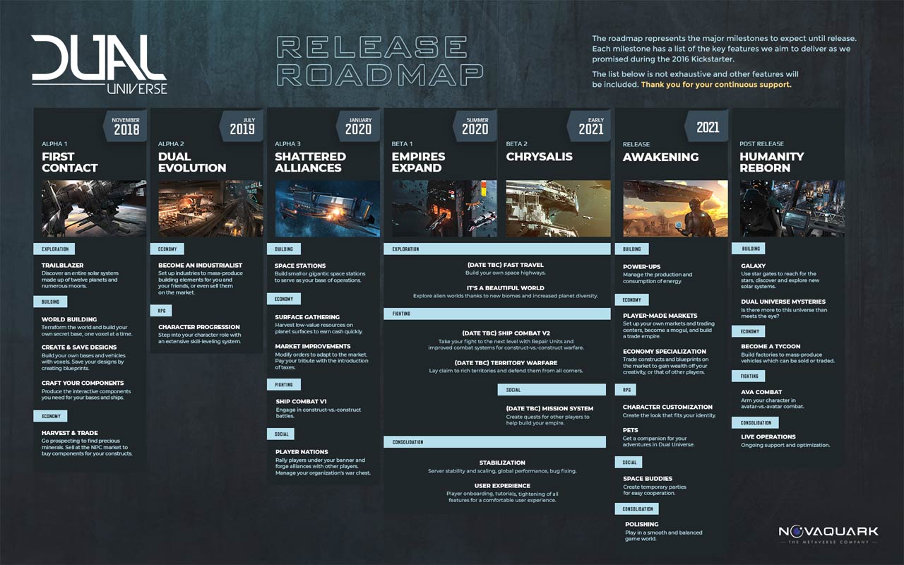 Dual Universe Roadmap Dezember 2019