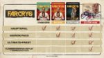 Far Cry 6 Editionen