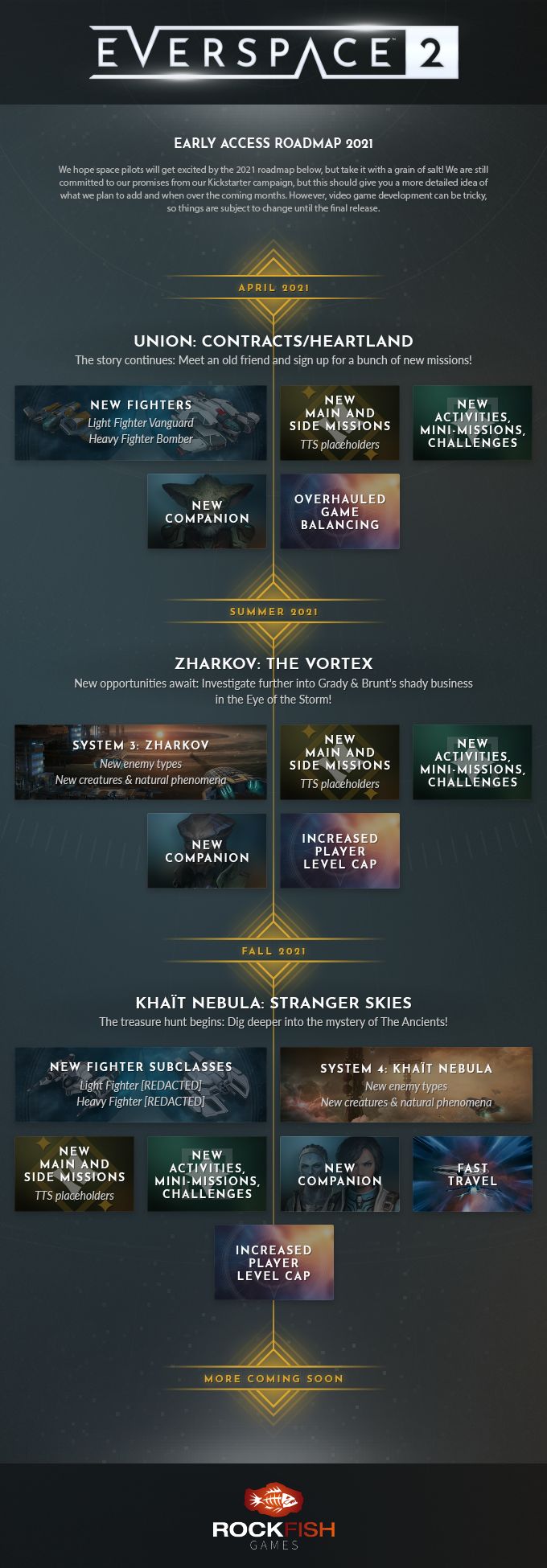 Everspace 2 – Early Access-Roadmap 2021