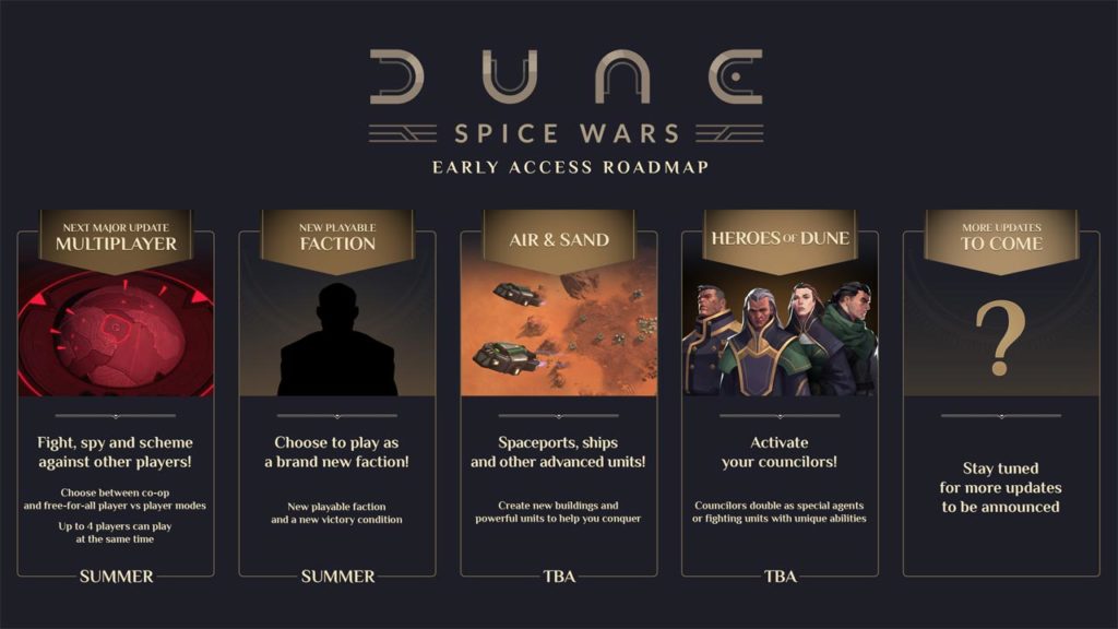 Dune: Spice Wars – Early Access-Roadmap