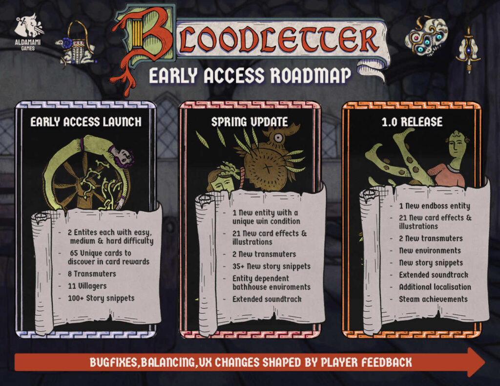 Bloodletter EA Roadmap